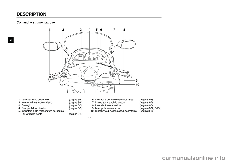 YAMAHA TMAX 2001  Manuale duso (in Italian) 12
3
4
5
6
7
8
9
2-3
1. Leva del freno posteriore (pagina 3-8)
2. Interruttori manubrio sinistro (pagina 3-6)
3. Orologio (pagina 3-5)
4. Gruppo del tachimetro (pagina 3-3)
5. Indicatore della tempera