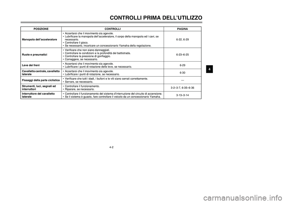 YAMAHA TMAX 2001  Manuale duso (in Italian) 4-2CONTROLLI PRIMA DELL’UTILIZZO
1
2
34
5
6
7
8
9
Manopola dell’acceleratore•Accertarsi che il movimento sia agevole.
•Lubrificare la manopola dell’acceleratore, il corpo della manopola ed i