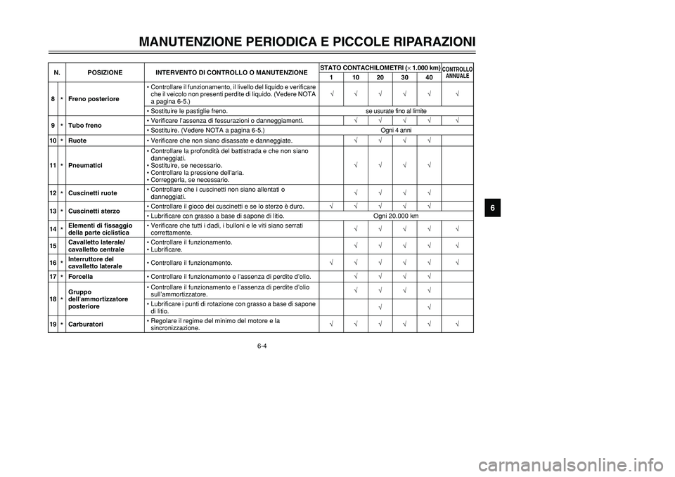 YAMAHA TMAX 2001  Manuale duso (in Italian) 6-4
MANUTENZIONE PERIODICA E PICCOLE RIPARAZIONI
1
2
3
4
56
7
8
9
8
*Freno posteriore•Controllare il funzionamento, il livello del liquido e verificare 
che il veicolo non presenti perdite di liquid