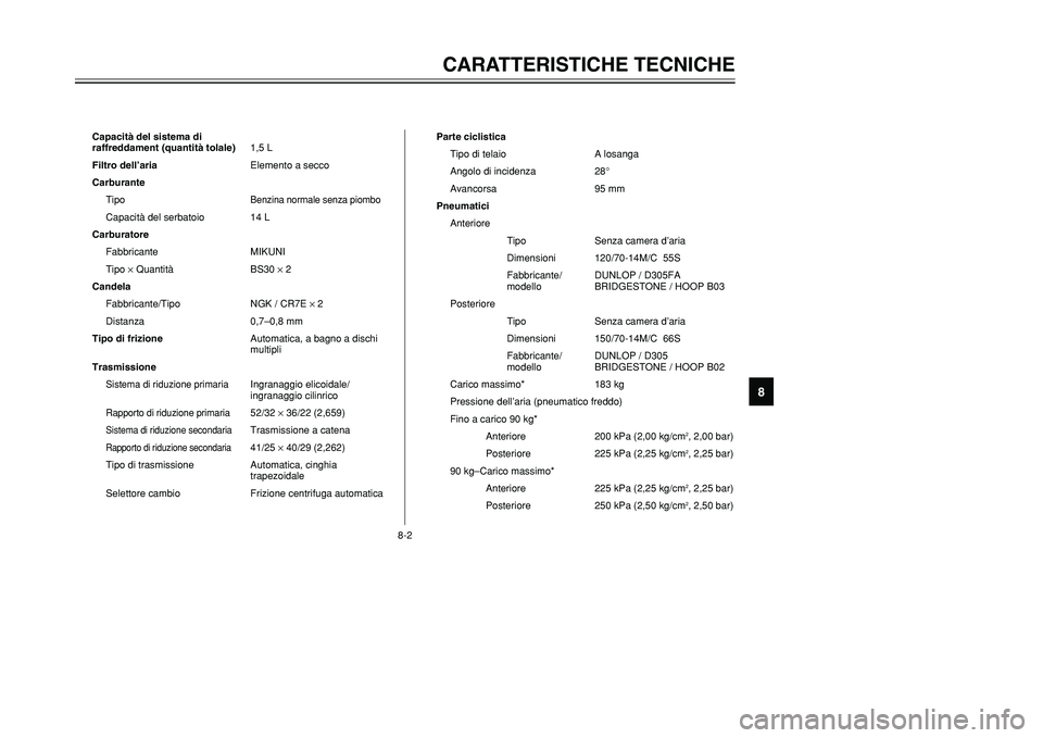 YAMAHA TMAX 2001  Manuale duso (in Italian) 8-2
CARATTERISTICHE TECNICHE
1
2
3
4
5
6
78
9
Capacità del sistema di
raffreddament (quantità tolale)1,5 L
Filtro dell’ariaElemento a secco
Carburante
Tipo
Benzina normale senza piombo
Capacità d