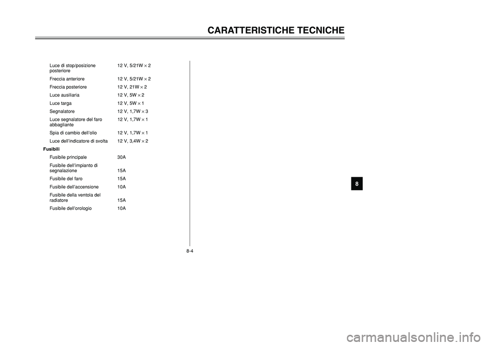YAMAHA TMAX 2001  Manuale duso (in Italian) 8-4
CARATTERISTICHE TECNICHE
1
2
3
4
5
6
78
9
Luce di stop/posizione 12 V, 5/21W ×2
posteriore
Freccia anteriore 12 V, 5/21W ×2
Freccia posteriore 12 V, 21W ×2
Luce ausiliaria 12 V, 5W ×2
Luce tar