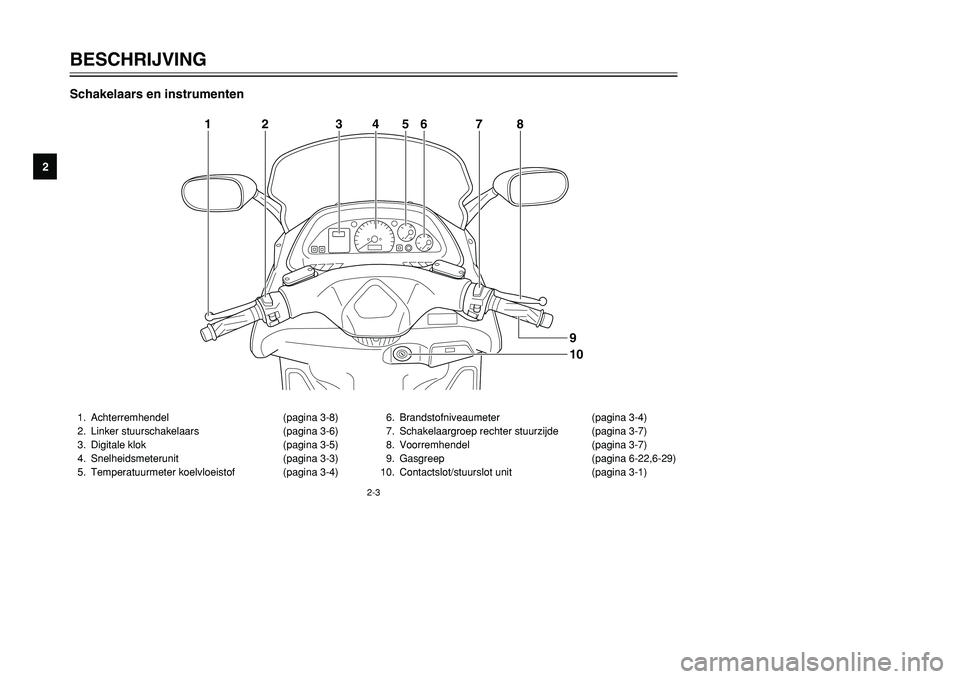 YAMAHA TMAX 2001  Instructieboekje (in Dutch) 12
3
4
5
6
7
8
9
2-3
1. Achterremhendel (pagina 3-8)
2. Linker stuurschakelaars  (pagina 3-6)
3. Digitale klok  (pagina 3-5)
4. Snelheidsmeterunit (pagina 3-3)
5. Temperatuurmeter koelvloeistof  (pagi
