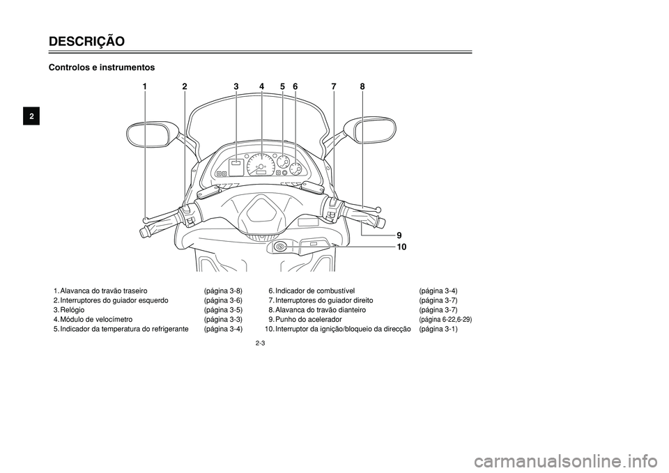 YAMAHA TMAX 2001  Manual de utilização (in Portuguese) 12
3
4
5
6
7
8
9
2-3
1. Alavanca do travão traseiro (página 3-8)
2. Interruptores do guiador esquerdo (página 3-6)
3. Relógio (página 3-5)
4. Módulo de velocímetro (página 3-3)
5. Indicador da