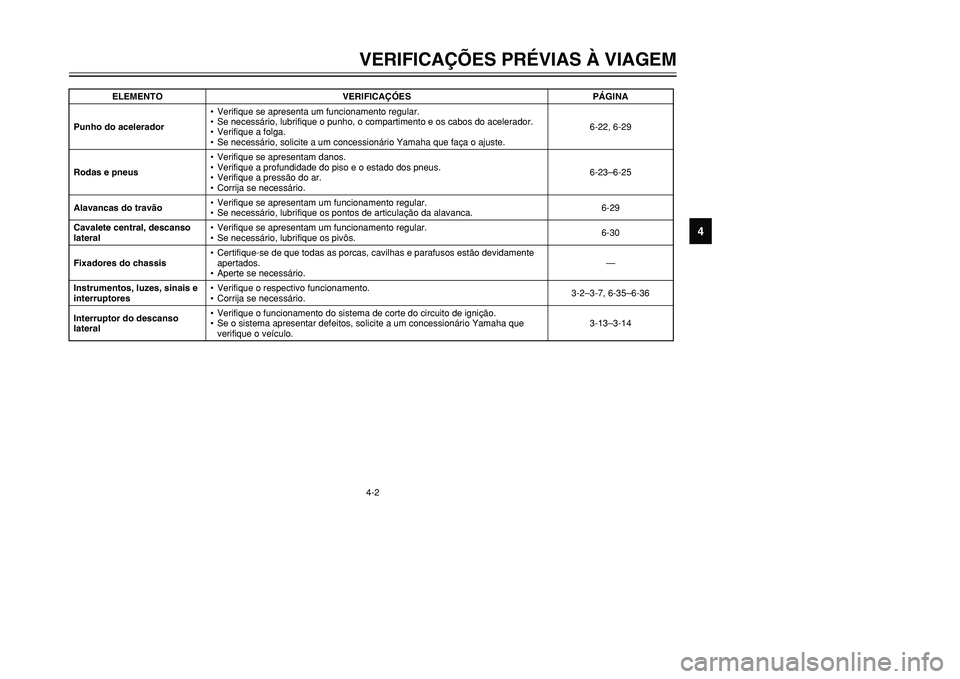 YAMAHA TMAX 2001  Manual de utilização (in Portuguese) 4-2VERIFICAÇÕES PRÉVIAS À VIAGEM
1
2
34
5
6
7
8
9
Punho do acelerador•Verifique se apresenta um funcionamento regular.
•Se necessário, lubrifique o punho, o compartimento e os cabos do aceler