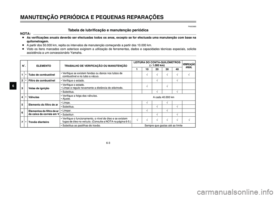 YAMAHA TMAX 2001  Manual de utilização (in Portuguese) 6-3
MANUTENÇÃO PERIÓDICA E PEQUENAS REPARAÇÕES
1
2
3
4
56
7
8
9
PAU03685
Tabela de lubrificação e manutenção periódica
NOTA:8As verificações anuais deverão ser efectuadas todos os anos, e