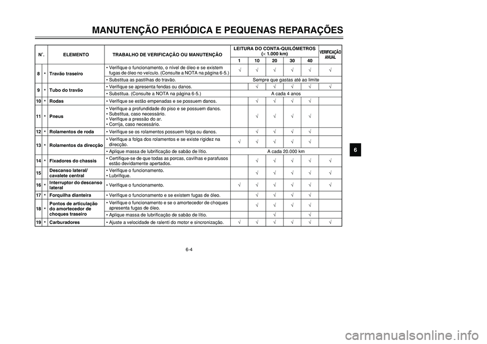 YAMAHA TMAX 2001  Manual de utilização (in Portuguese) 6-4
MANUTENÇÃO PERIÓDICA E PEQUENAS REPARAÇÕES
1
2
3
4
56
7
8
9
8
*Travão traseiro•Verifique o funcionamento, o nível de óleo e se existem 
fugas de óleo no veículo. (Consulte a NOTA na p