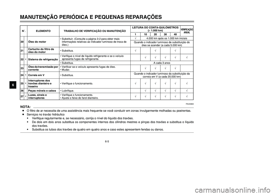 YAMAHA TMAX 2001  Manual de utilização (in Portuguese) 6-5
MANUTENÇÃO PERIÓDICA E PEQUENAS REPARAÇÕES
1
2
3
4
56
7
8
9
PAU03884
NOTA:8O filtro de ar necessita de uma assistência mais frequente se você conduzir em zonas invulgarmente molhadas ou poe