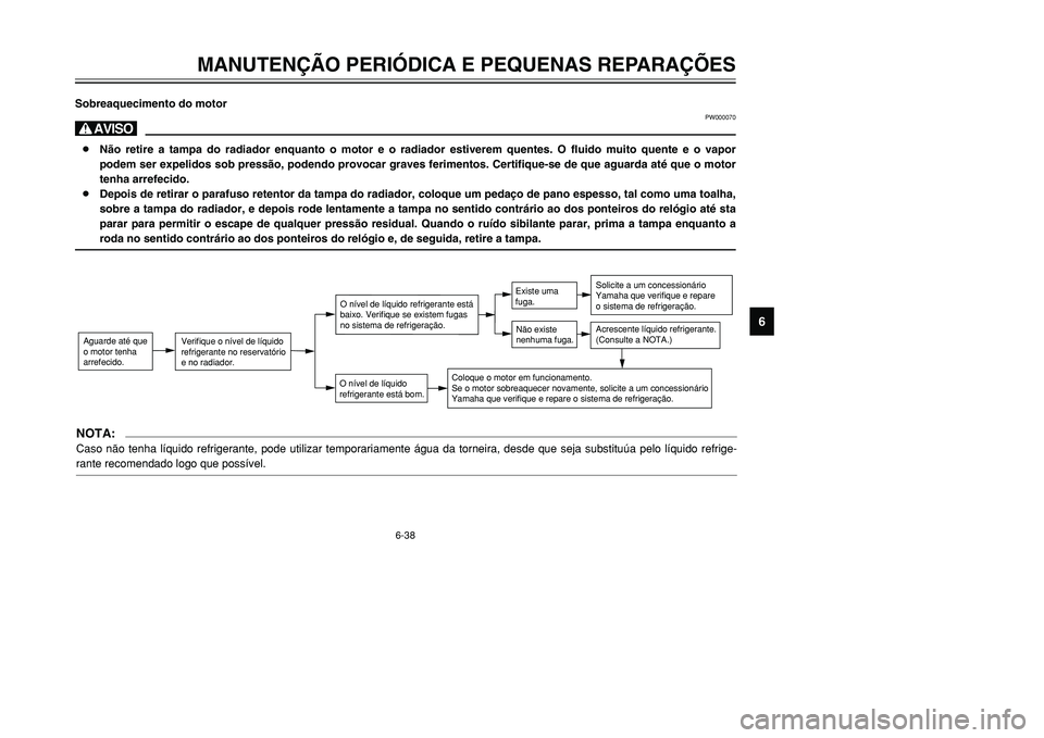 YAMAHA TMAX 2001  Manual de utilização (in Portuguese) 6-38
MANUTENÇÃO PERIÓDICA E PEQUENAS REPARAÇÕES
1
2
3
4
56
7
8
9
Sobreaquecimento do motor
PW000070
H8Não retire a tampa do radiador enquanto o motor e o radiador estiverem quentes. O fluido mui
