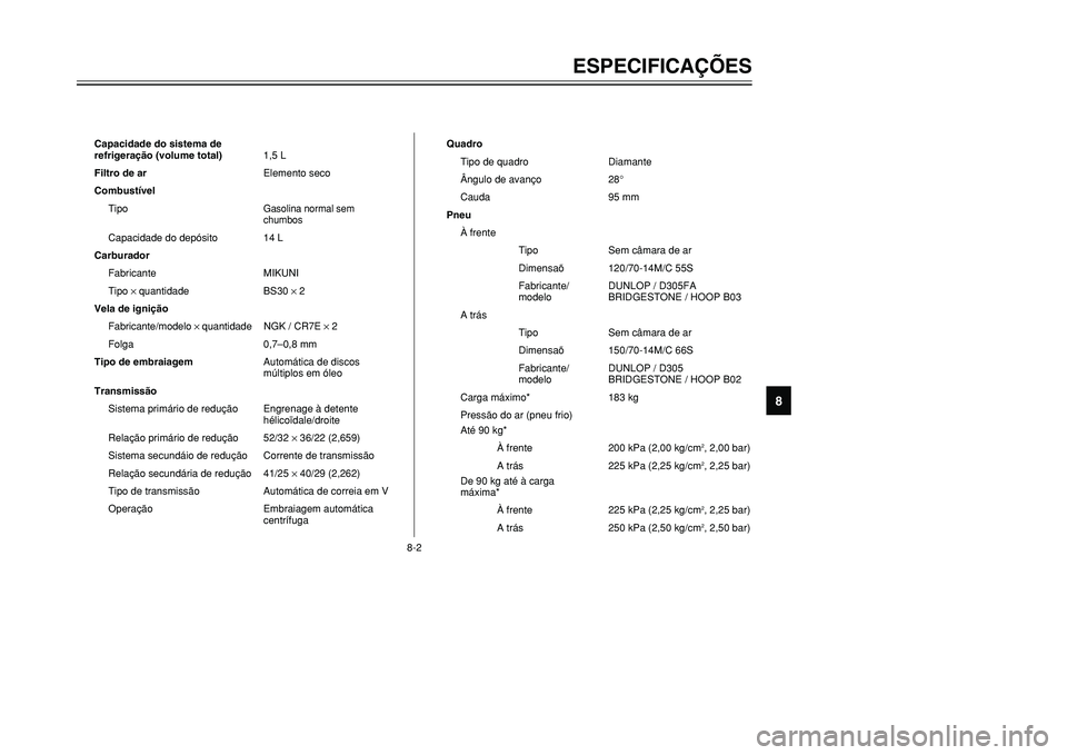YAMAHA TMAX 2001  Manual de utilização (in Portuguese) 8-2
ESPECIFICAÇÕES
1
2
3
4
5
6
78
9
Capacidade do sistema de
refrigeração (volume total)1,5 L
Filtro de arElemento seco
Combustível
Tipo
Gasolina normal sem
chumbos
Capacidade do depósito 14 L
C