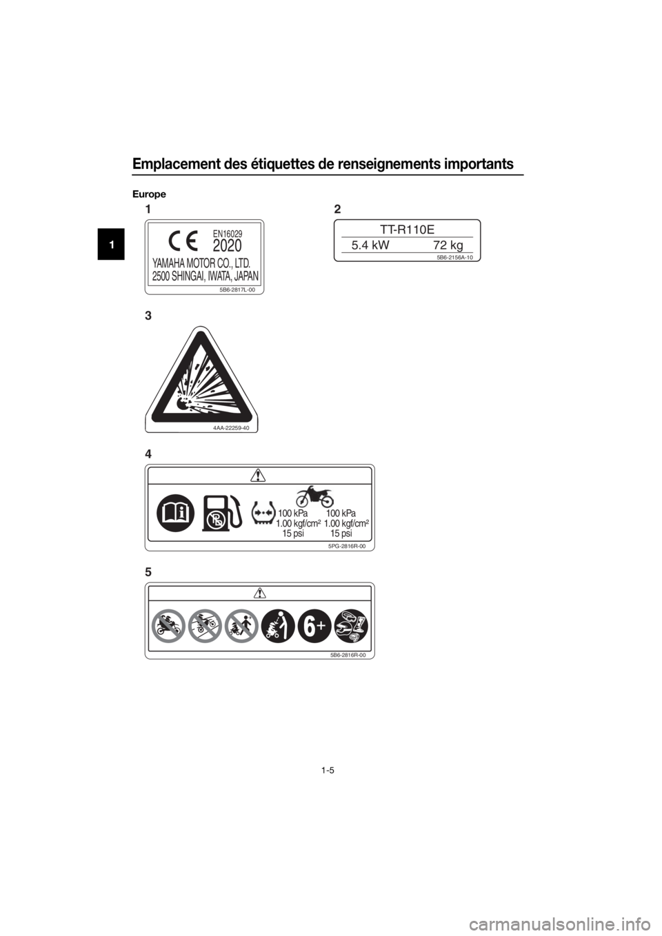YAMAHA TT-R110E 2021  Notices Demploi (in French) Emplacement des étiquettes  de renseignements importants
1-5
1
Europe
5PG-2816R-00
 100 kPa
1.00 kgf/cm²
   15 psi  100 kPa
1.00 kgf/cm²
   15 psi
4AA-22259-40 5B6-2156A-10
TT-R110E
5.4 kW 72 kg
5B