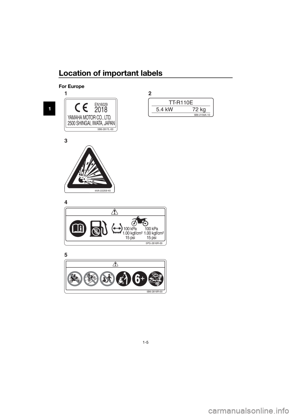 YAMAHA TT-R110E 2019  Owners Manual Location of important labels
1-5
1 For Europe
5PG-2816R-00
 100 kPa
1.00 kgf/cm²
   15 psi
 100 kPa
1.00 kgf/cm²
   15 psi
4AA-22259-40 5B6-2156A-10
TT-R110E
5.4 kW 72 kg
5B6-2816R-00
5B6-2817L-00
Y