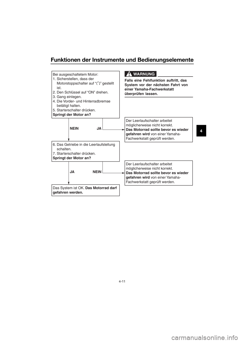 YAMAHA TT-R110E 2016  Betriebsanleitungen (in German) Funktionen der Instrumente un d Be dienun gselemente
4-11
4
Bei ausgeschaltetem Motor:
1. Sicherstellen, dass der 
Motorstoppschalter auf “    ” gestellt 
ist.
2.
Den Schlüssel auf “ON” drehe
