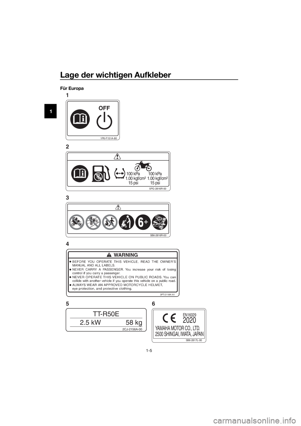 YAMAHA TT-R50E 2021  Betriebsanleitungen (in German) Lage  der wichti gen Aufkle ber
1-5
1
Für Europa
1P6-F151A-80
5PG-2816R-00
 100 kPa
1.00 kgf/cm²
   15 psi  100 kPa
1.00 kgf/cm²
   15 psi
2CJ-2156A-00
TT-R50E
2.5 kW 58 kg
3PT-2118K-A1
5B6-2816R-0