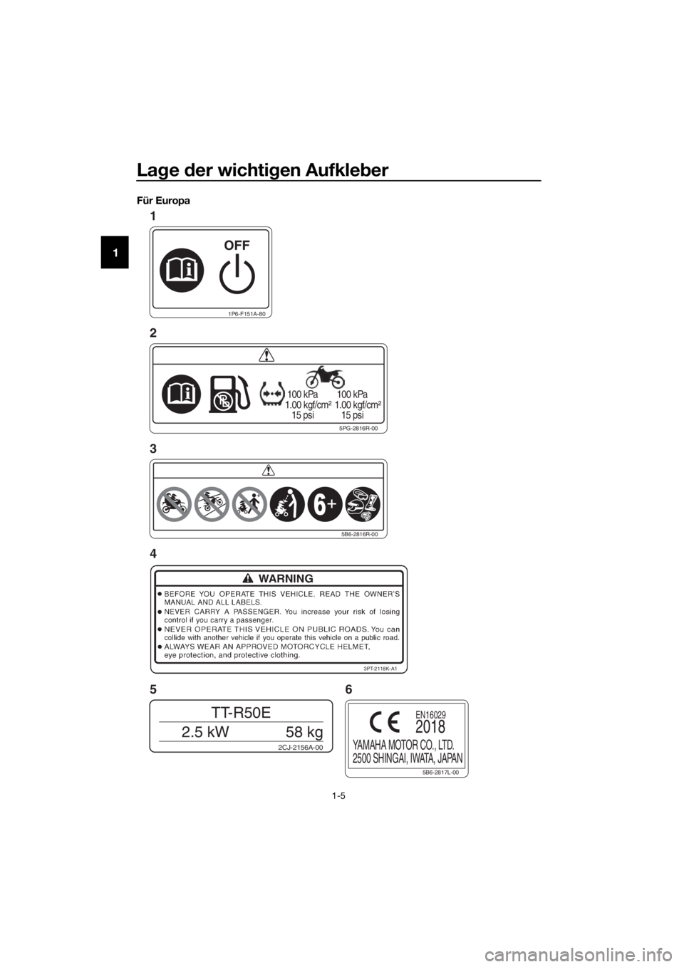 YAMAHA TT-R50E 2019  Betriebsanleitungen (in German) Lage  der wichti gen Aufkle ber
1-5
1
Für Europa
1P6-F151A-80
5PG-2816R-00
 100 kPa
1.00 kgf/cm²
   15 psi  100 kPa
1.00 kgf/cm²
   15 psi
2CJ-2156A-00
TT-R50E
2.5 kW 58 kg
3PT-2118K-A1
5B6-2816R-0