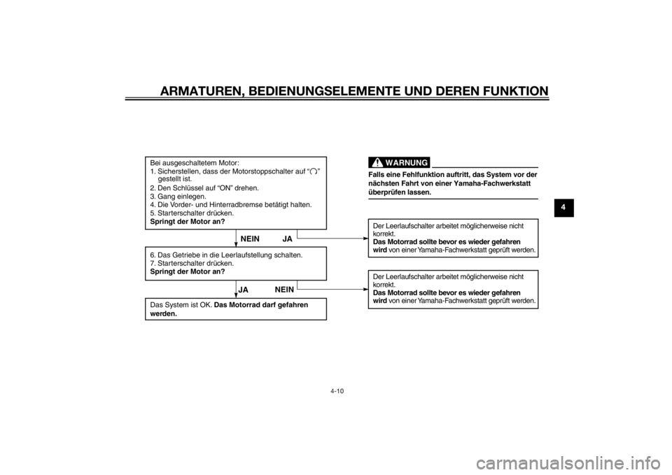 YAMAHA TTR110 2014  Betriebsanleitungen (in German) ARMATUREN, BEDIENUNGSELEMENTE UND DEREN FUNKTION
4-10
4
Bei ausgeschaltetem Motor:
1. Sicherstellen, dass der Motorstoppschalter auf “    ” 
    gestellt ist.
2. Den Schlüssel auf “ON” drehen