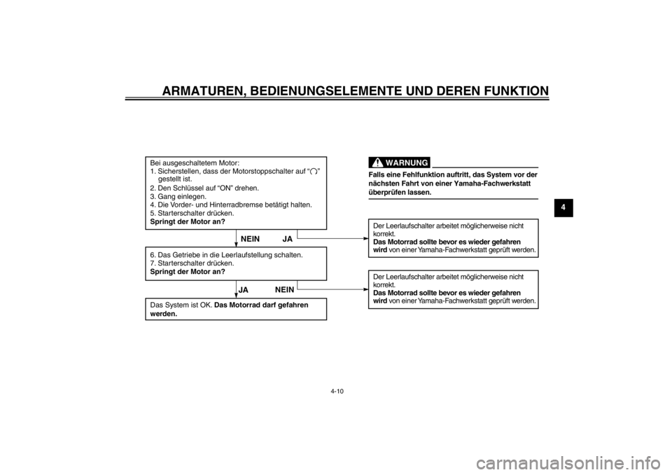 YAMAHA TTR110 2013  Betriebsanleitungen (in German) ARMATUREN, BEDIENUNGSELEMENTE UND DEREN FUNKTION
4-10
4
Bei ausgeschaltetem Motor:
1. Sicherstellen, dass der Motorstoppschalter auf “    ” 
    gestellt ist.
2. Den Schlüssel auf “ON” drehen