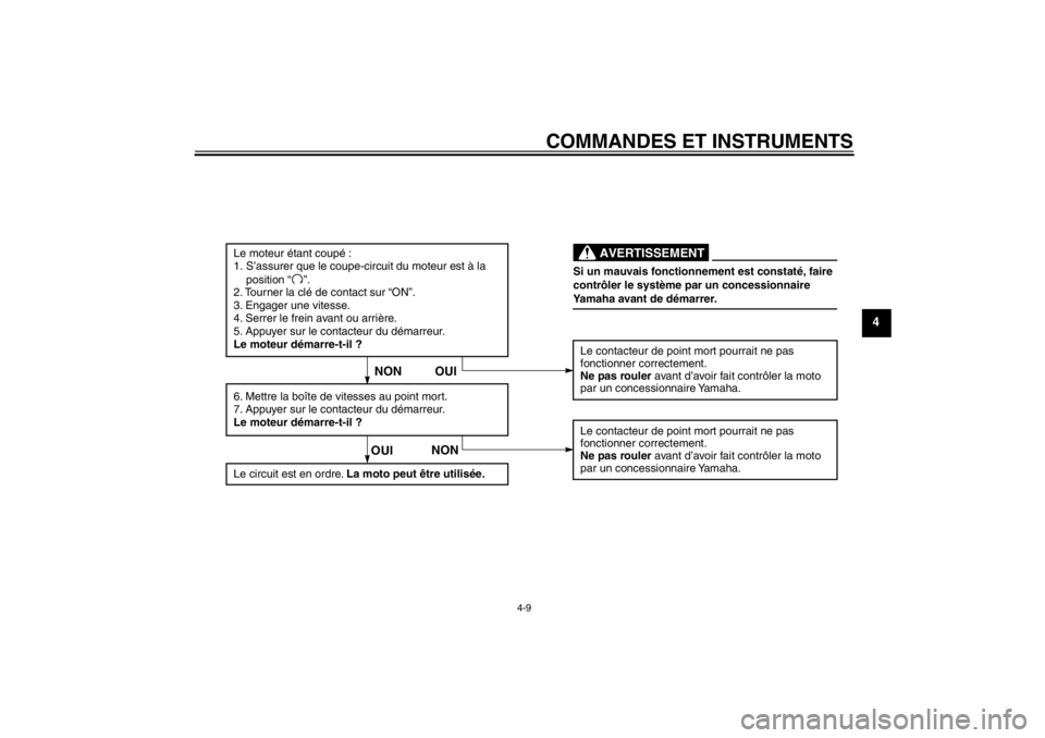 YAMAHA TTR110 2012  Notices Demploi (in French) COMMANDES ET INSTRUMENTS
4-9
4
Si un mauvais fonctionnement est constaté, faire 
contr ôler le système par un concessionnaire 
Yamaha avant de d émarrer.
AVERTISSEMENT
Le moteur étant coupé :
1.