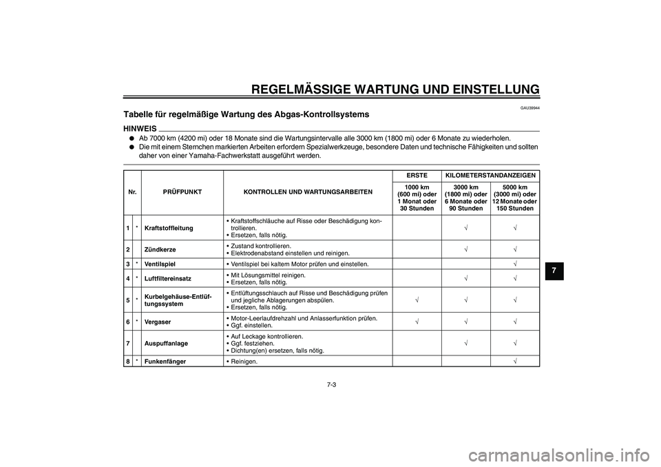 YAMAHA TTR110 2010 Betriebsanleitungen (in German) REGELMÄSSIGE WARTUNG UND EINSTELLUNG
7-3
7
GAU39944
Tabelle für regelmäßige Wartung des Abgas-Kontrollsystems HINWEIS
Ab 7000 km (4200 mi) oder 18 Monate sind die Wartungsintervalle alle 3000 km YAMAHA TTR110 2010 Betriebsanleitungen (in German) REGELMÄSSIGE WARTUNG UND EINSTELLUNG
7-3
7
GAU39944
Tabelle für regelmäßige Wartung des Abgas-Kontrollsystems HINWEIS
Ab 7000 km (4200 mi) oder 18 Monate sind die Wartungsintervalle alle 3000 km
