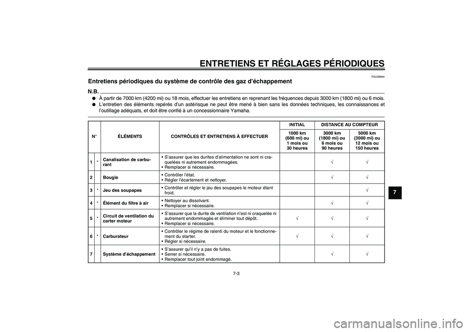 YAMAHA TTR110 2010 Notices Demploi (in French) ENTRETIENS ET RÉGLAGES PÉRIODIQUES
7-3
7
FAU39944
Entretiens périodiques du système de contrôle des gaz d’échappement N.B.
À partir de 7000 km (4200 mi) ou 18 mois, effectuer les entretiens YAMAHA TTR110 2010 Notices Demploi (in French) ENTRETIENS ET RÉGLAGES PÉRIODIQUES
7-3
7
FAU39944
Entretiens périodiques du système de contrôle des gaz d’échappement N.B.
À partir de 7000 km (4200 mi) ou 18 mois, effectuer les entretiens