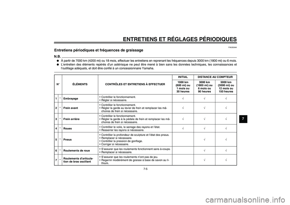 YAMAHA TTR110 2010 Notices Demploi (in French) ENTRETIENS ET RÉGLAGES PÉRIODIQUES
7-5
7
FAU3534A
Entretiens périodiques et fréquences de graissage N.B.
À partir de 7000 km (4200 mi) ou 18 mois, effectuer les entretiens en reprenant les fréq YAMAHA TTR110 2010 Notices Demploi (in French) ENTRETIENS ET RÉGLAGES PÉRIODIQUES
7-5
7
FAU3534A
Entretiens périodiques et fréquences de graissage N.B.
À partir de 7000 km (4200 mi) ou 18 mois, effectuer les entretiens en reprenant les fréq