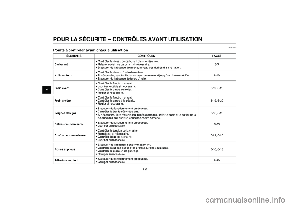YAMAHA TTR110 2009  Notices Demploi (in French) POUR LA SÉCURITÉ – CONTRÔLES AVANT UTILISATION
4-2
4
FAU15605
Points à contrôler avant chaque utilisation 
ÉLÉMENTS CONTRÔLES PAGES
CarburantContrôler le niveau de carburant dans le réser