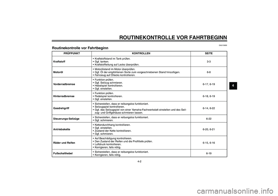 YAMAHA TTR110 2008 Betriebsanleitungen (in German) ROUTINEKONTROLLE VOR FAHRTBEGINN
4-2
4
GAU15605
Routinekontrolle vor Fahrtbeginn
PRÜFPUNKT KONTROLLEN SEITE
KraftstoffKraftstoffstand im Tank prüfen.
Ggf. tanken.
Kraftstoffleitung auf Lecks üb YAMAHA TTR110 2008 Betriebsanleitungen (in German) ROUTINEKONTROLLE VOR FAHRTBEGINN
4-2
4
GAU15605
Routinekontrolle vor Fahrtbeginn
PRÜFPUNKT KONTROLLEN SEITE
KraftstoffKraftstoffstand im Tank prüfen.
Ggf. tanken.
Kraftstoffleitung auf Lecks üb