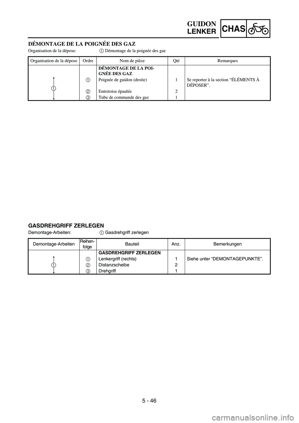 YAMAHA TTR125 2007  Owners Manual CHAS
5 - 46 DÉMONTAGE DE LA POIGNÉE DES GAZ
Organisation de la dépose:1 Démontage de la poignée des gaz 
Organisation de la dépose Ordre Nom de pièce QtéRemarques
DÉMONTAGE DE LA POI-
GNÉE D