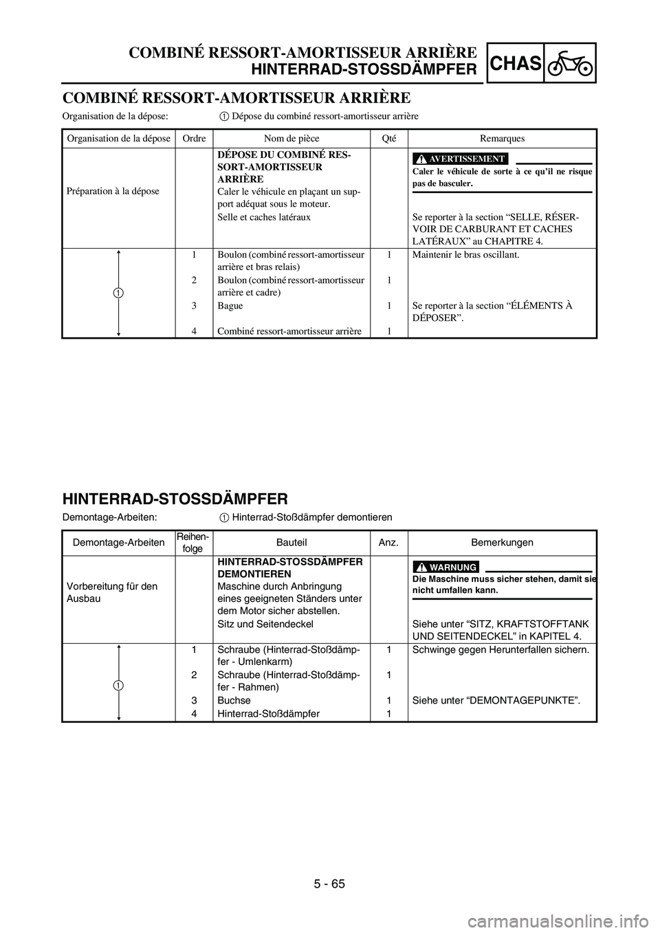 YAMAHA TTR125 2007 Notices Demploi (in French) CHAS
5 - 65
HINTERRAD-STOSSDÄMPFER
Demontage-Arbeiten: 1 Hinterrad-Sto ßdämpfer demontieren
Demontage-Arbeiten Reihen-
folge Bauteil
Anz. Bemerkungen
Vorbereitung f ür den
Ausbau HINTERRAD-STO YAMAHA TTR125 2007 Notices Demploi (in French) CHAS
5 - 65
HINTERRAD-STOSSDÄMPFER
Demontage-Arbeiten: 1 Hinterrad-Sto ßdämpfer demontieren
Demontage-Arbeiten Reihen-
folge Bauteil
Anz. Bemerkungen
Vorbereitung f ür den
Ausbau HINTERRAD-STO