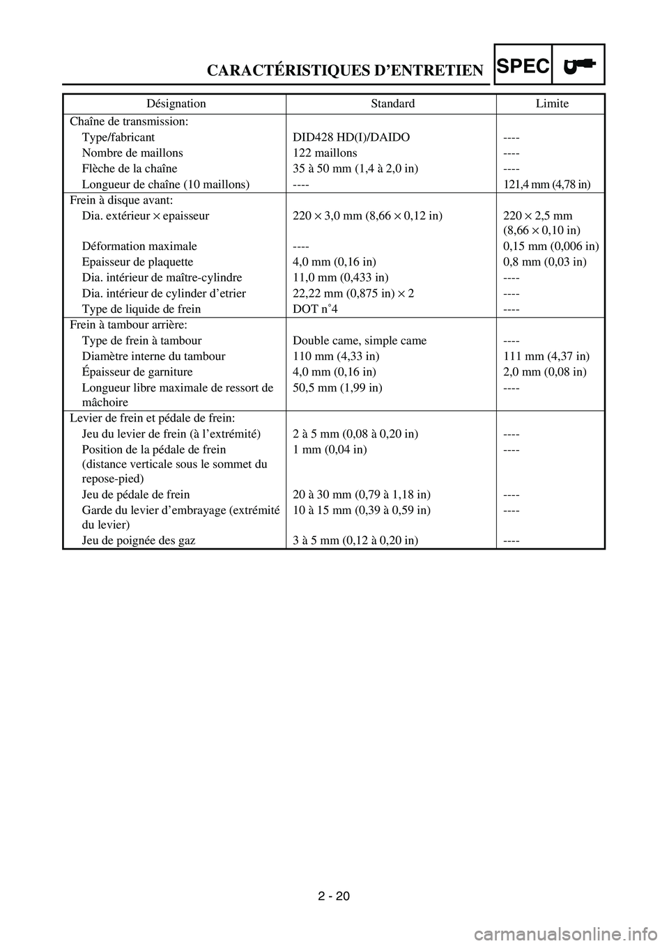 YAMAHA TTR125 2004 Notices Demploi (in French) SPEC
2 - 20 Chaîne de transmission:
Type/fabricant DID428 HD(I)/DAIDO ----
Nombre de maillons 122 maillons ----
Flèche de la chaîne 35 à 50 mm (1,4 à 2,0 in) ----
Longueur de chaîne (10 maillons YAMAHA TTR125 2004 Notices Demploi (in French) SPEC
2 - 20 Chaîne de transmission:
Type/fabricant DID428 HD(I)/DAIDO ----
Nombre de maillons 122 maillons ----
Flèche de la chaîne 35 à 50 mm (1,4 à 2,0 in) ----
Longueur de chaîne (10 maillons