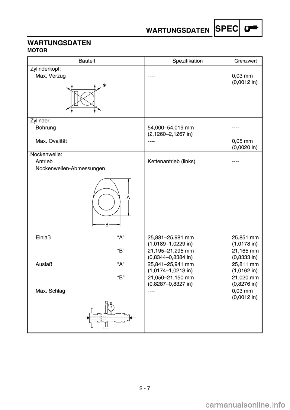 YAMAHA TTR125 2004  Notices Demploi (in French) SPEC
2 - 7
WARTUNGSDATEN
MOTOR
Bauteil Spezifikation
Grenzwert
Zylinderkopf:
Max. Verzug ---- 0,03 mm 
(0,0012 in)
Zylinder:
Bohrung 54,000–54,019 mm
(2,1260–2,1267 in)----
Max. Ovalität ---- 0,0