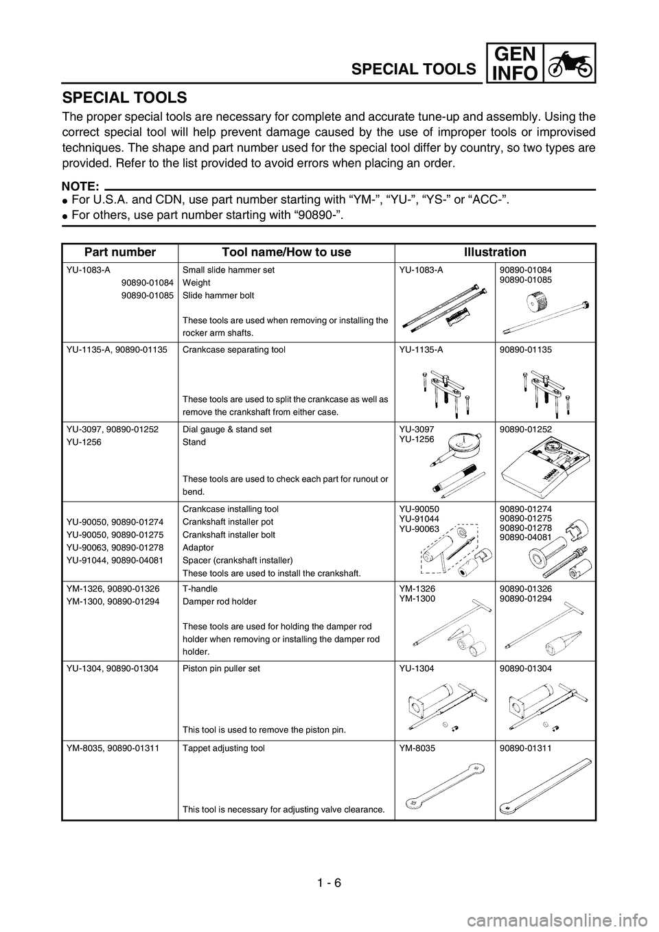 YAMAHA TTR125 2004 Notices Demploi (in French) 1 - 6
GEN
INFO
SPECIAL TOOLS
SPECIAL TOOLS
The proper special tools are necessary for complete and accurate tune-up and assembly. Using the
correct special tool will help prevent damage caused by the YAMAHA TTR125 2004 Notices Demploi (in French) 1 - 6
GEN
INFO
SPECIAL TOOLS
SPECIAL TOOLS
The proper special tools are necessary for complete and accurate tune-up and assembly. Using the
correct special tool will help prevent damage caused by the