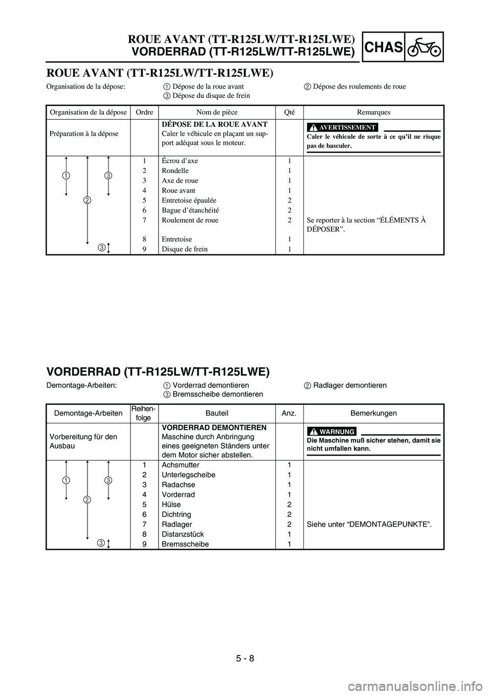 YAMAHA TTR125 2004 Notices Demploi (in French) CHAS
5 - 8
VORDERRAD (TT-R125LW/TT-R125LWE)
Demontage-Arbeiten:1 Vorderrad demontieren2 Radlager demontieren
3 Bremsscheibe demontieren
Demontage-ArbeitenReihen-
folgeBauteil Anz. Bemerkungen
Vorberei YAMAHA TTR125 2004 Notices Demploi (in French) CHAS
5 - 8
VORDERRAD (TT-R125LW/TT-R125LWE)
Demontage-Arbeiten:1 Vorderrad demontieren2 Radlager demontieren
3 Bremsscheibe demontieren
Demontage-ArbeitenReihen-
folgeBauteil Anz. Bemerkungen
Vorberei