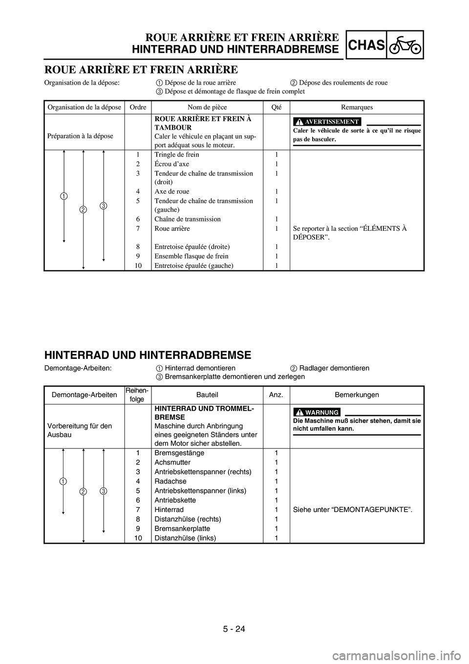 YAMAHA TTR125 2004 Notices Demploi (in French) CHAS
5 - 24
HINTERRAD UND HINTERRADBREMSE
Demontage-Arbeiten:1 Hinterrad demontieren2 Radlager demontieren
3 Bremsankerplatte demontieren und zerlegen
Demontage-ArbeitenReihen-
folgeBauteil Anz. Bemer YAMAHA TTR125 2004 Notices Demploi (in French) CHAS
5 - 24
HINTERRAD UND HINTERRADBREMSE
Demontage-Arbeiten:1 Hinterrad demontieren2 Radlager demontieren
3 Bremsankerplatte demontieren und zerlegen
Demontage-ArbeitenReihen-
folgeBauteil Anz. Bemer