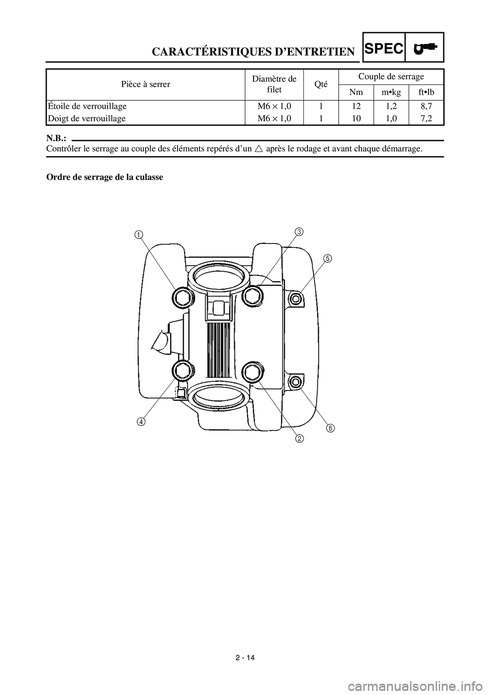 YAMAHA TTR125 2003  Owners Manual SPEC
2 - 14
N.B.:
Contrôler le serrage au couple des éléments repérés d’un  après le rodage et avant chaque démarrage.
Ordre de serrage de la culasseÉtoile de verrouillage M6 × 1,0 1 12 1,2