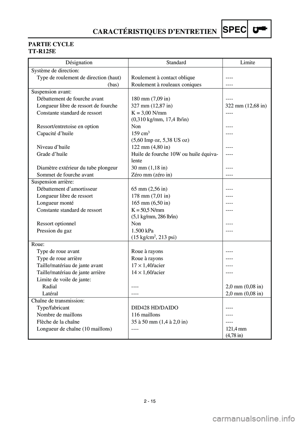 YAMAHA TTR125 2003  Owners Manual SPEC
2 - 15
PARTIE CYCLE
TT-R125E
Désignation Standard Limite
Système de direction:
Type de roulement de direction (haut) Roulement à contact oblique ----
(bas) Roulement à rouleaux coniques ----

