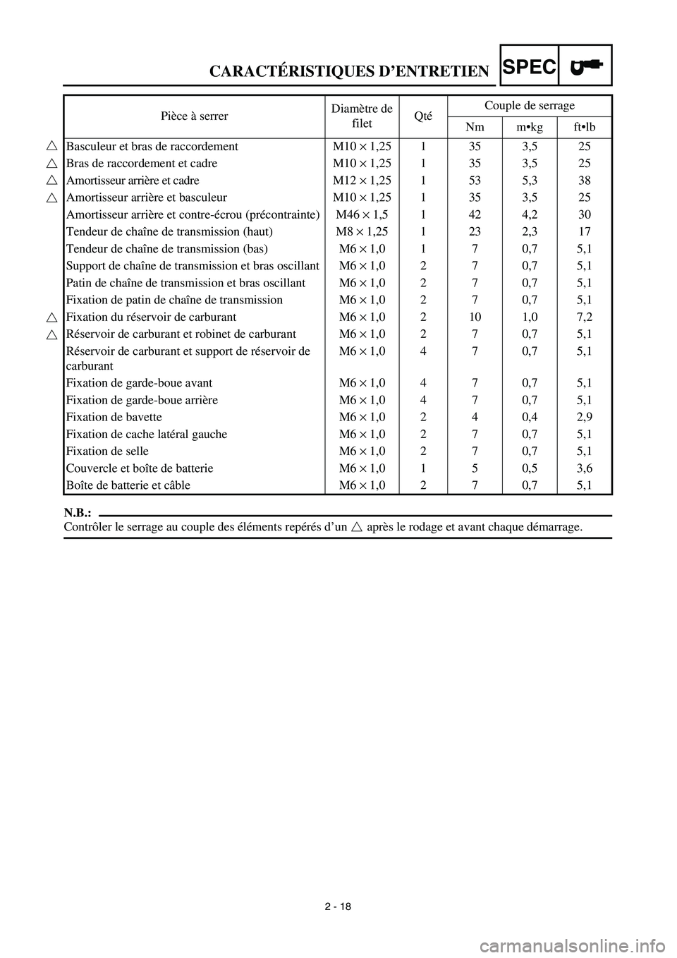 YAMAHA TTR125 2003  Owners Manual SPEC
2 - 18
N.B.:
Contrôler le serrage au couple des éléments repérés d’un  après le rodage et avant chaque démarrage. Pièce à serrerDiamètre de 
filetQtéCouple de serrage
Nm m•kg ft•