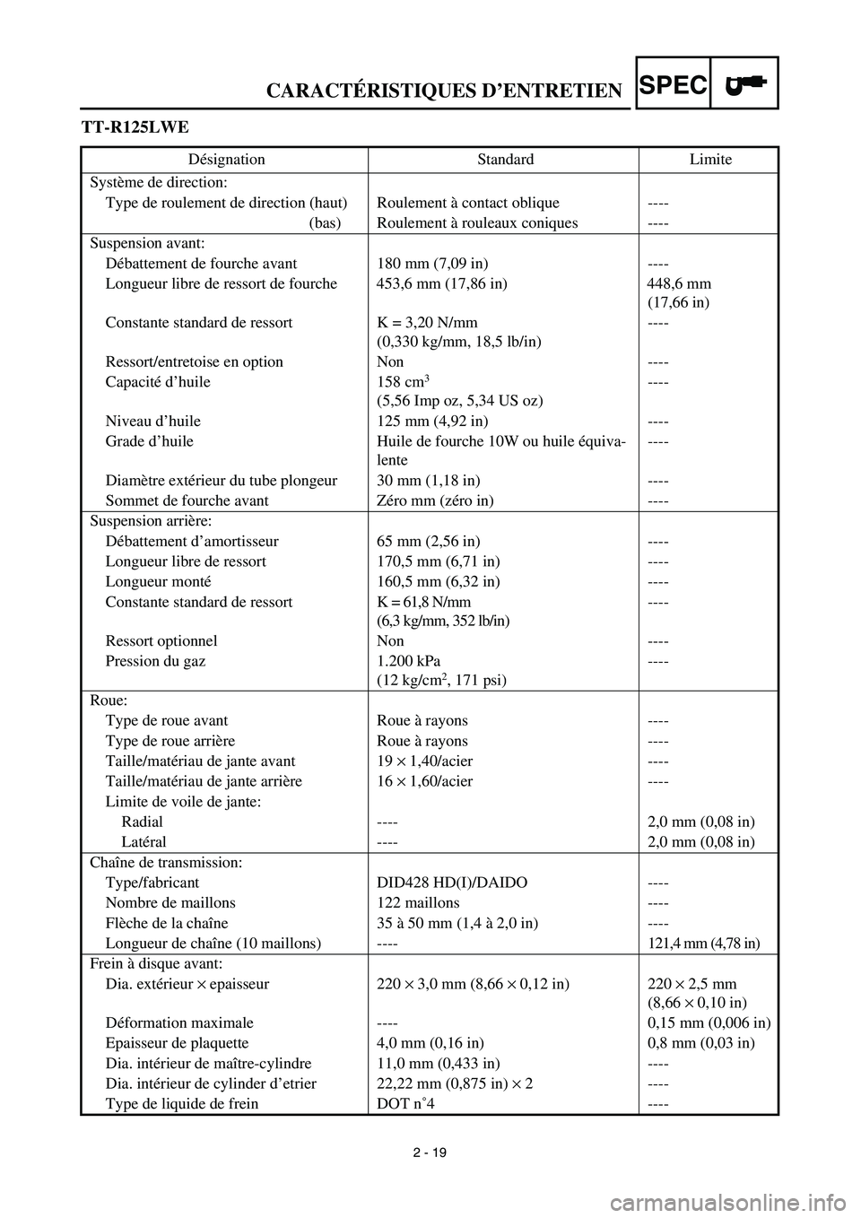 YAMAHA TTR125 2003  Owners Manual SPEC
2 - 19
TT-R125LWE
Désignation Standard Limite
Système de direction:
Type de roulement de direction (haut) Roulement à contact oblique ----
(bas) Roulement à rouleaux coniques ----
Suspension 