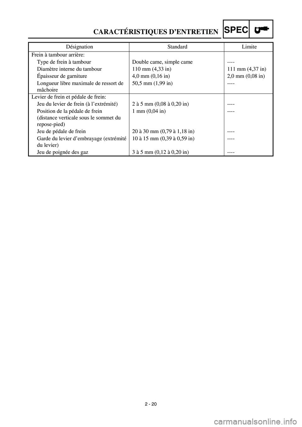 YAMAHA TTR125 2003  Owners Manual SPEC
2 - 20
Frein à tambour arrière:
Type de frein à tambour Double came, simple came ----
Diamètre interne du tambour 110 mm (4,33 in) 111 mm (4,37 in)
Épaisseur de garniture 4,0 mm (0,16 in) 2,