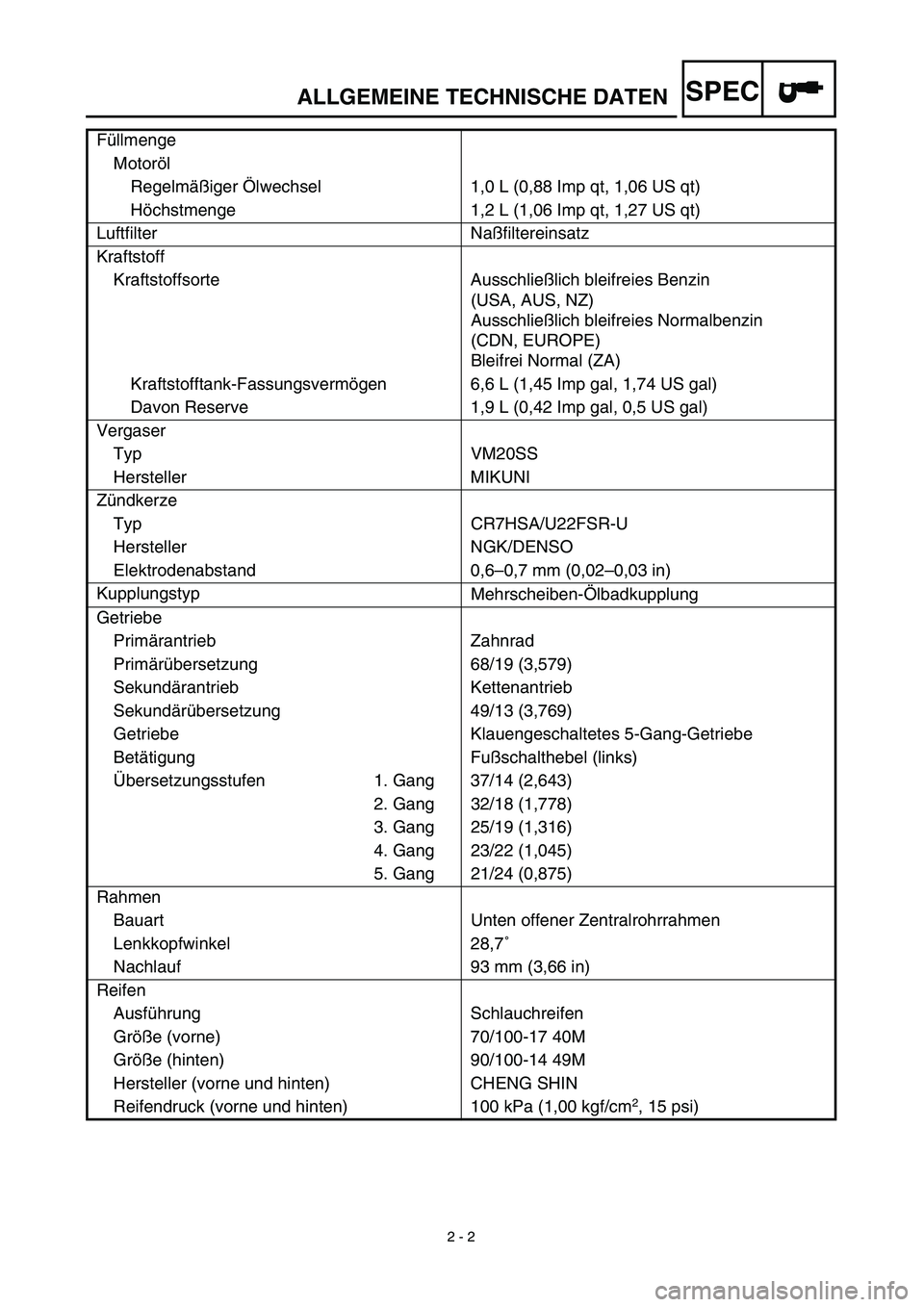 YAMAHA TTR125 2003  Owners Manual SPEC
 
2 - 2 
ALLGEMEINE TECHNISCHE DATEN 
Füllmenge
Motoröl
Regelmäßiger Ölwechsel 1,0 L (0,88 Imp qt, 1,06 US qt)
Höchstmenge 1,2 L (1,06 Imp qt, 1,27 US qt)
Luftfilter Naßfiltereinsatz
Kraft