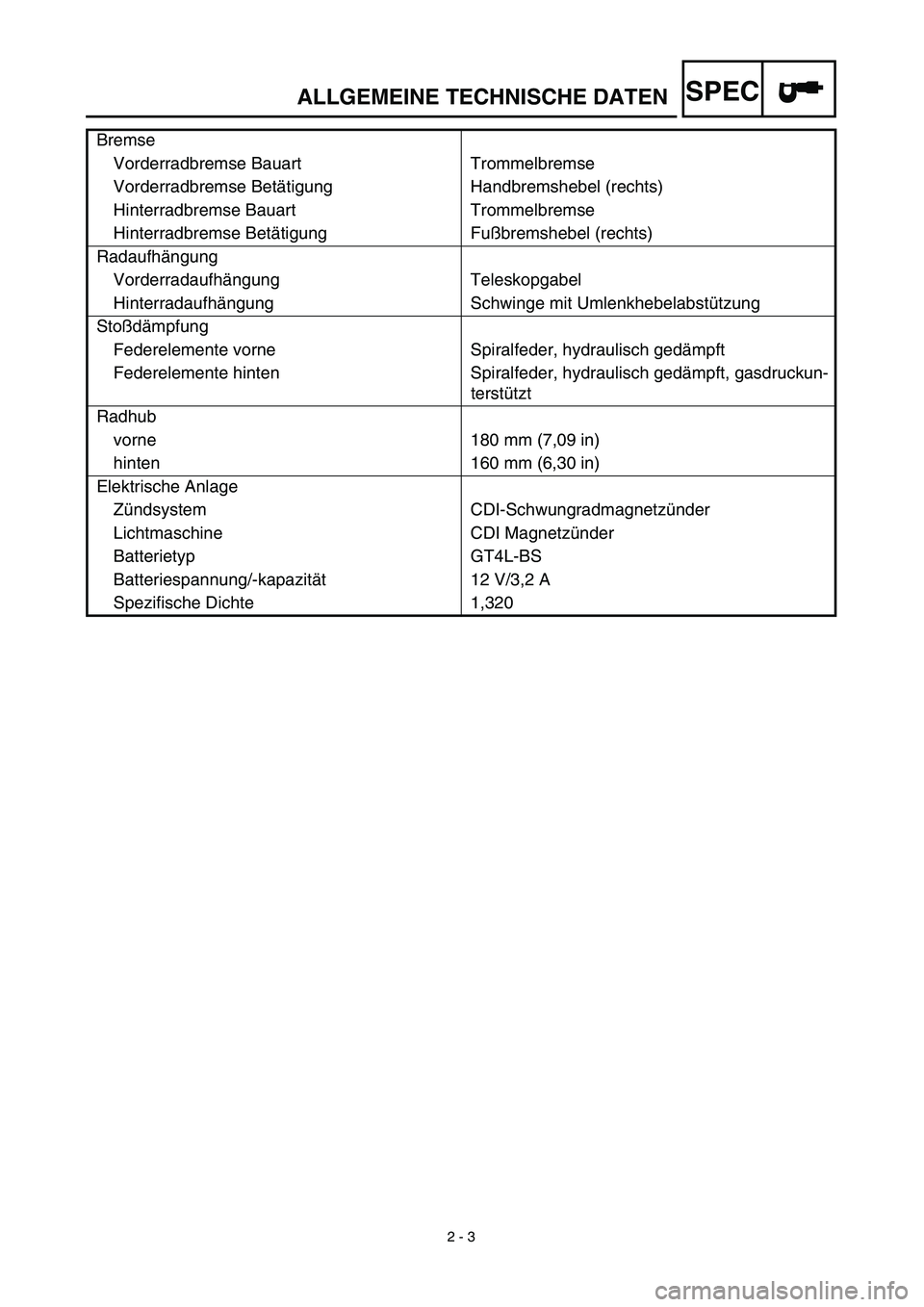 YAMAHA TTR125 2003  Owners Manual SPEC
 
2 - 3 
ALLGEMEINE TECHNISCHE DATEN 
Bremse
Vorderradbremse Bauart Trommelbremse
Vorderradbremse Betätigung Handbremshebel (rechts)
Hinterradbremse Bauart Trommelbremse
Hinterradbremse Betätig