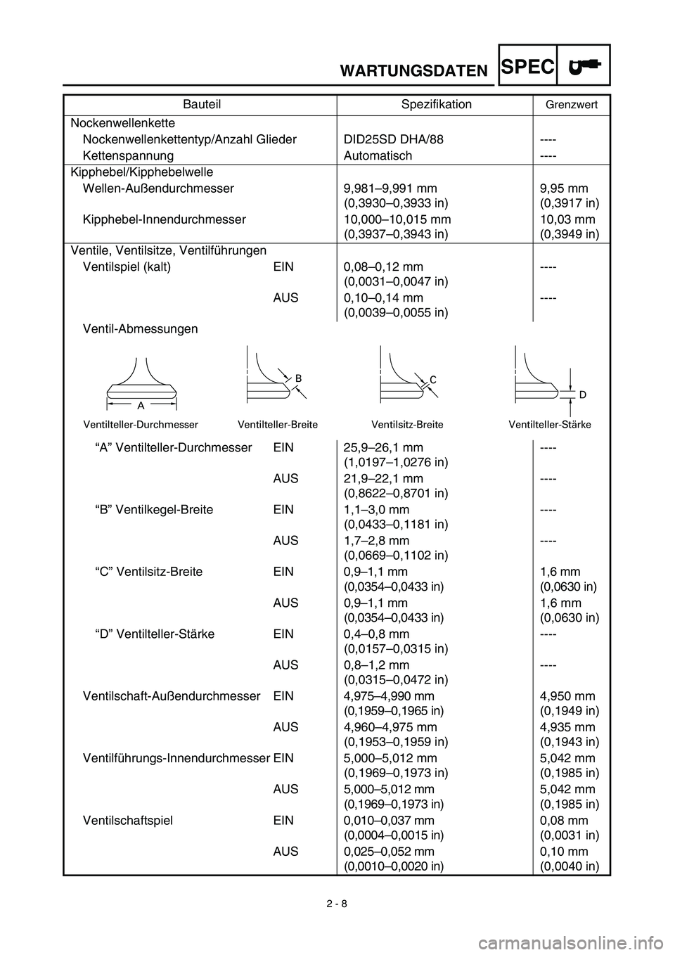 YAMAHA TTR125 2003  Owners Manual SPEC
 
2 - 8 
WARTUNGSDATEN 
Nockenwellenkette
Nockenwellenkettentyp/Anzahl Glieder DID25SD DHA/88 ----
Kettenspannung Automatisch ----
Kipphebel/Kipphebelwelle
Wellen-Außendurchmesser 9,981–9,991 