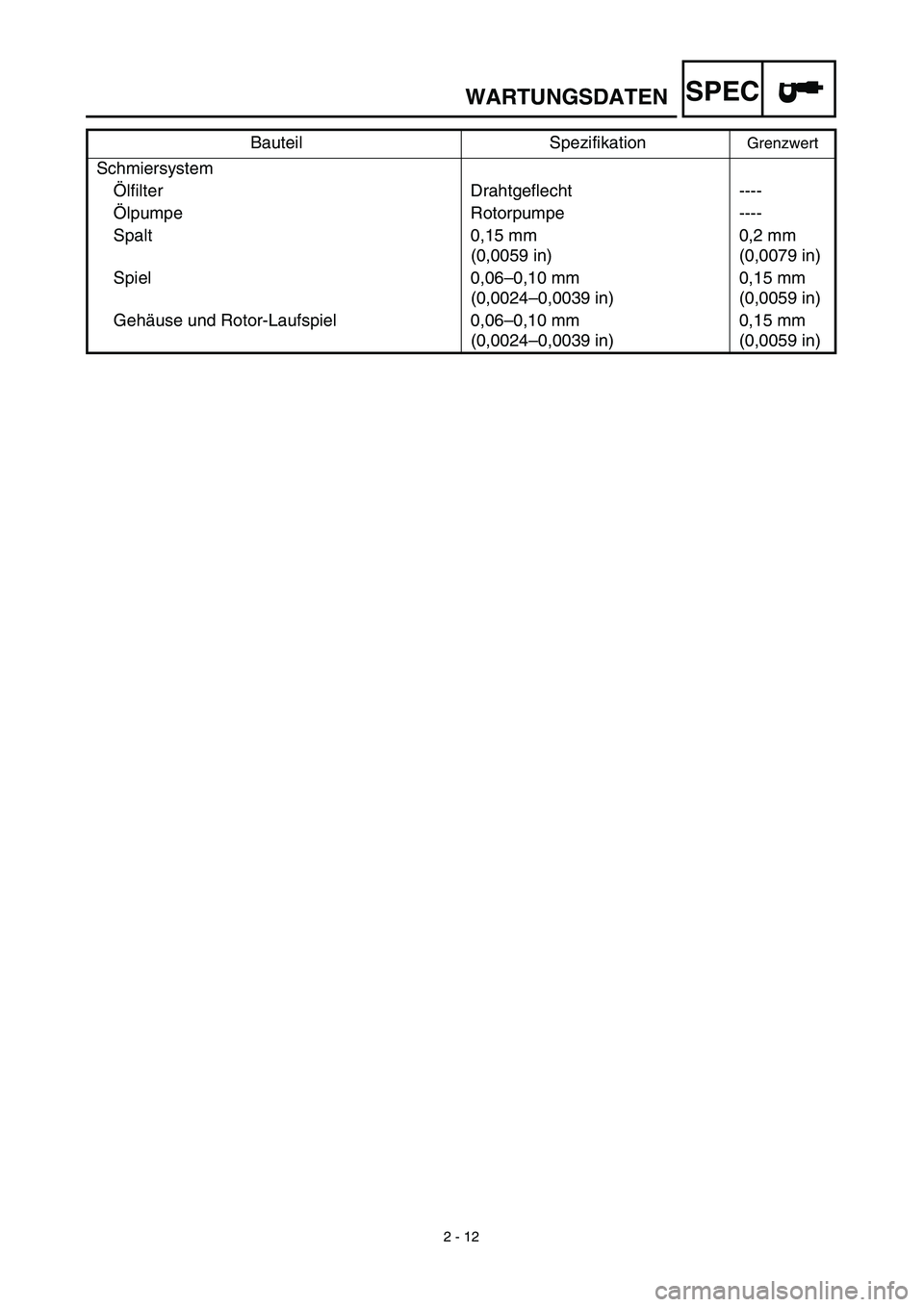 YAMAHA TTR125 2003  Owners Manual SPEC
 
2 - 12 
WARTUNGSDATEN 
Schmiersystem
Ölfilter Drahtgeflecht ----
Ölpumpe Rotorpumpe ----
Spalt 0,15 mm
(0,0059 in)0,2 mm 
(0,0079 in)
Spiel 0,06–0,10 mm
(0,0024–0,0039 in)0,15 mm 
(0,0059