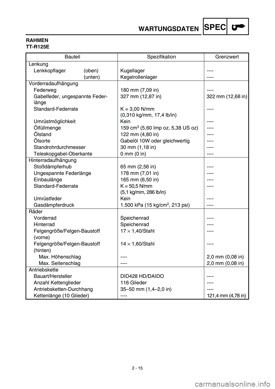 YAMAHA TTR125 2003  Owners Manual SPEC
2 - 15
WARTUNGSDATEN
RAHMEN
TT-R125E
Bauteil Spezifikation Grenzwert
Lenkung
Lenkkopflager (oben) Kugellager ----
(unten) Kegelrollenlager ----
Vorderradaufhängung
Federweg 180 mm (7,09 in) ----