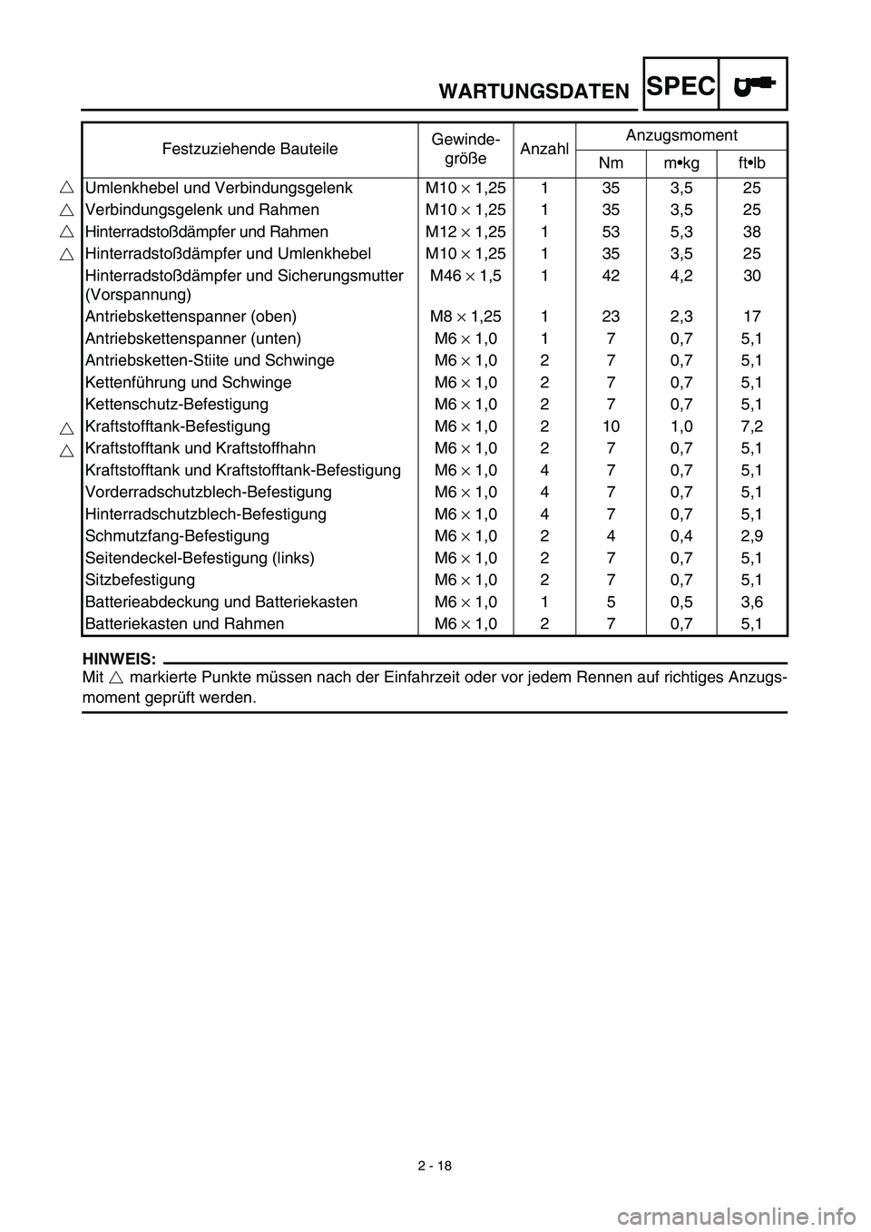 YAMAHA TTR125 2003  Owners Manual SPEC
2 - 18
WARTUNGSDATEN
HINWEIS:
Mit   markierte Punkte müssen nach der Einfahrzeit oder vor jedem Rennen auf richtiges Anzugs-
moment geprüft werden. Festzuziehende BauteileGewinde-
größeAnzahl