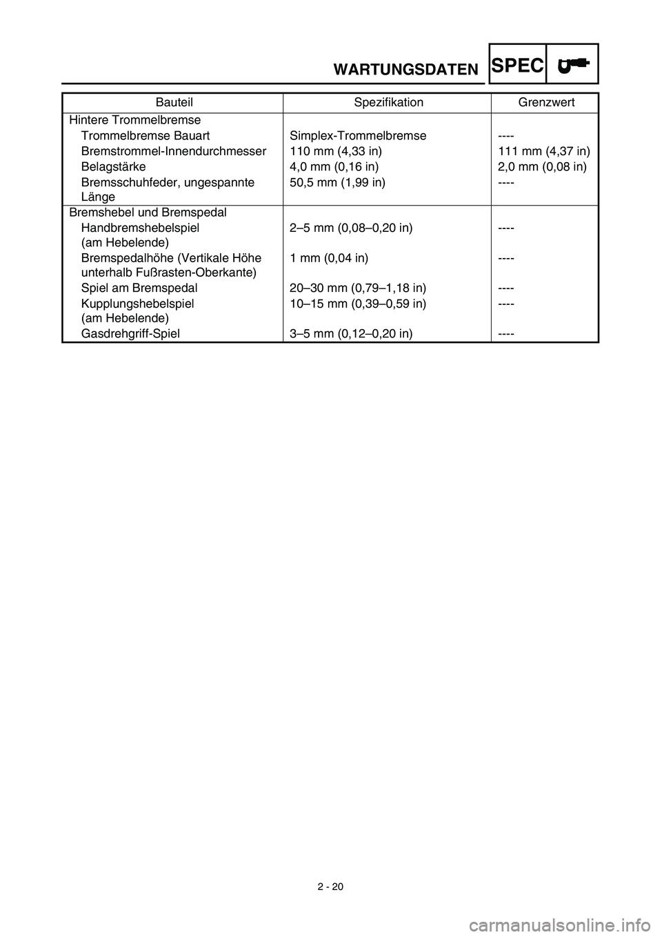 YAMAHA TTR125 2003  Owners Manual SPEC
2 - 20
WARTUNGSDATEN
Hintere Trommelbremse
Trommelbremse Bauart Simplex-Trommelbremse ----
Bremstrommel-Innendurchmesser 110 mm (4,33 in) 111 mm (4,37 in)
Belagstärke 4,0 mm (0,16 in) 2,0 mm (0,