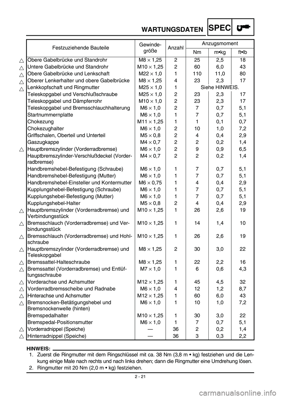YAMAHA TTR125 2003  Owners Manual SPEC
2 - 21
WARTUNGSDATEN
HINWEIS:
1. Zuerst die Ringmutter mit dem Ringschlüssel mit ca. 38 Nm (3,8 m • kg) festziehen und die Len-
kung einige Male nach rechts und nach links drehen; dann die Rin
