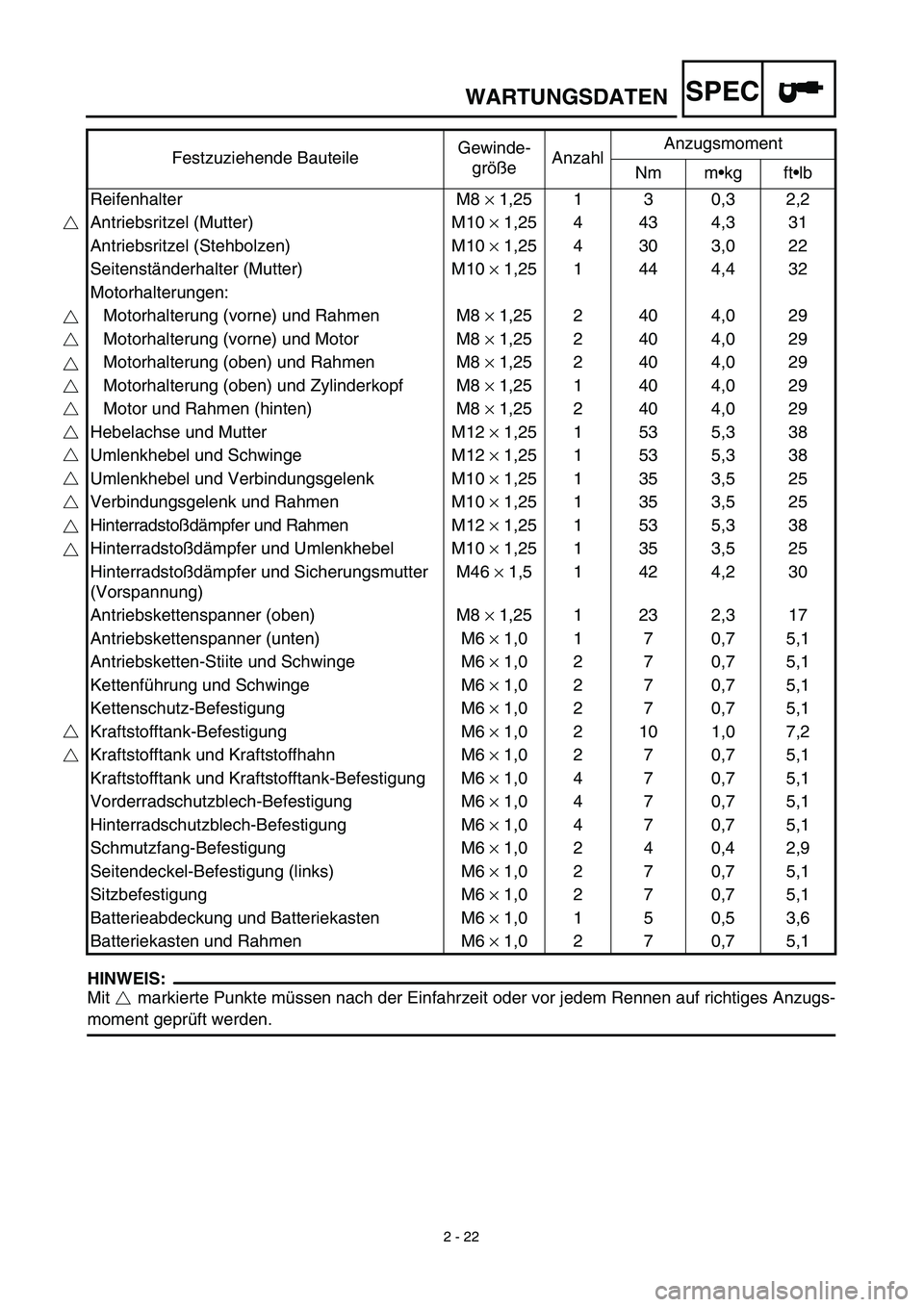 YAMAHA TTR125 2003  Owners Manual SPEC
2 - 22
WARTUNGSDATEN
HINWEIS:
Mit   markierte Punkte müssen nach der Einfahrzeit oder vor jedem Rennen auf richtiges Anzugs-
moment geprüft werden. Festzuziehende BauteileGewinde-
größeAnzahl