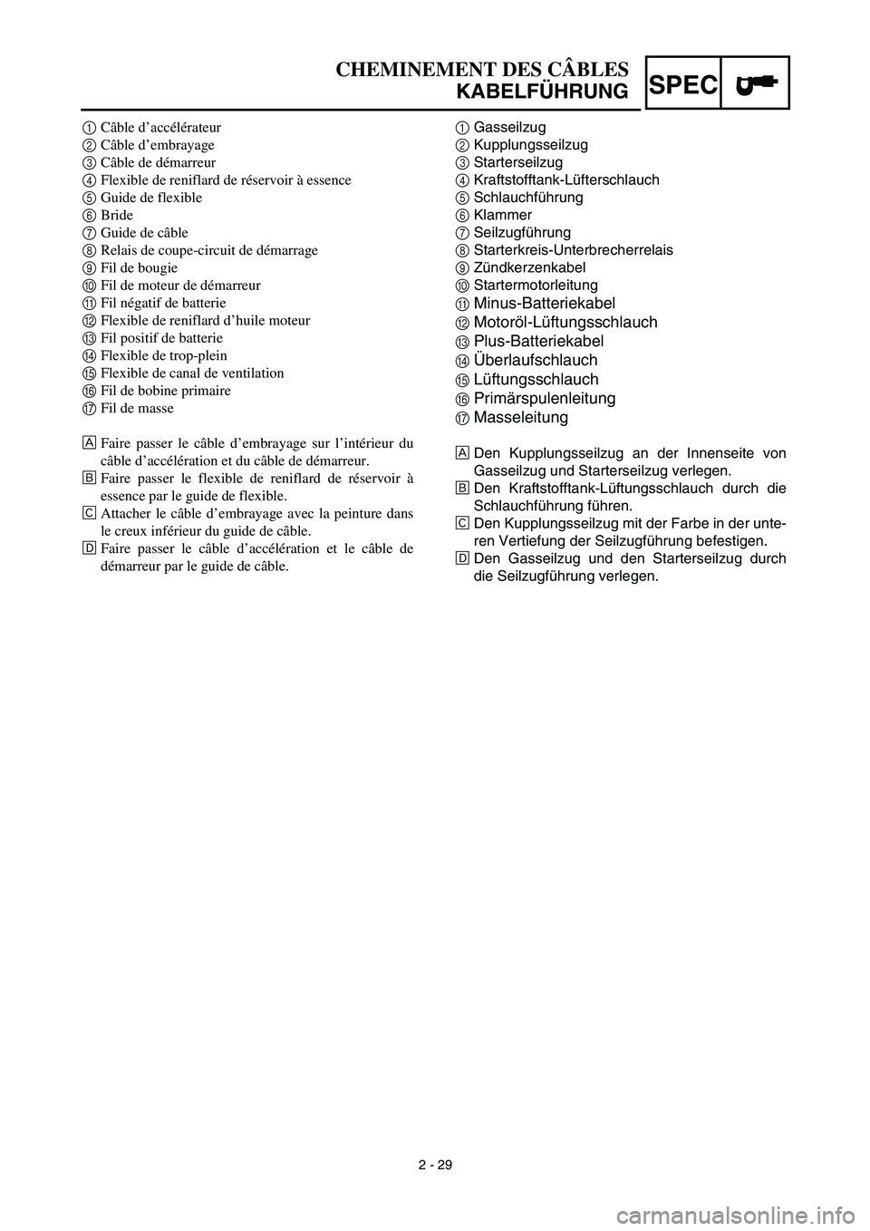 YAMAHA TTR125 2003  Owners Manual SPEC
CHEMINEMENT DES CÂBLES
KABELFÜHRUNG
1Gasseilzug
2Kupplungsseilzug
3Starterseilzug
4Kraftstofftank-Lüfterschlauch
5Schlauchführung
6Klammer
7Seilzugführung
8Starterkreis-Unterbrecherrelais
9Z