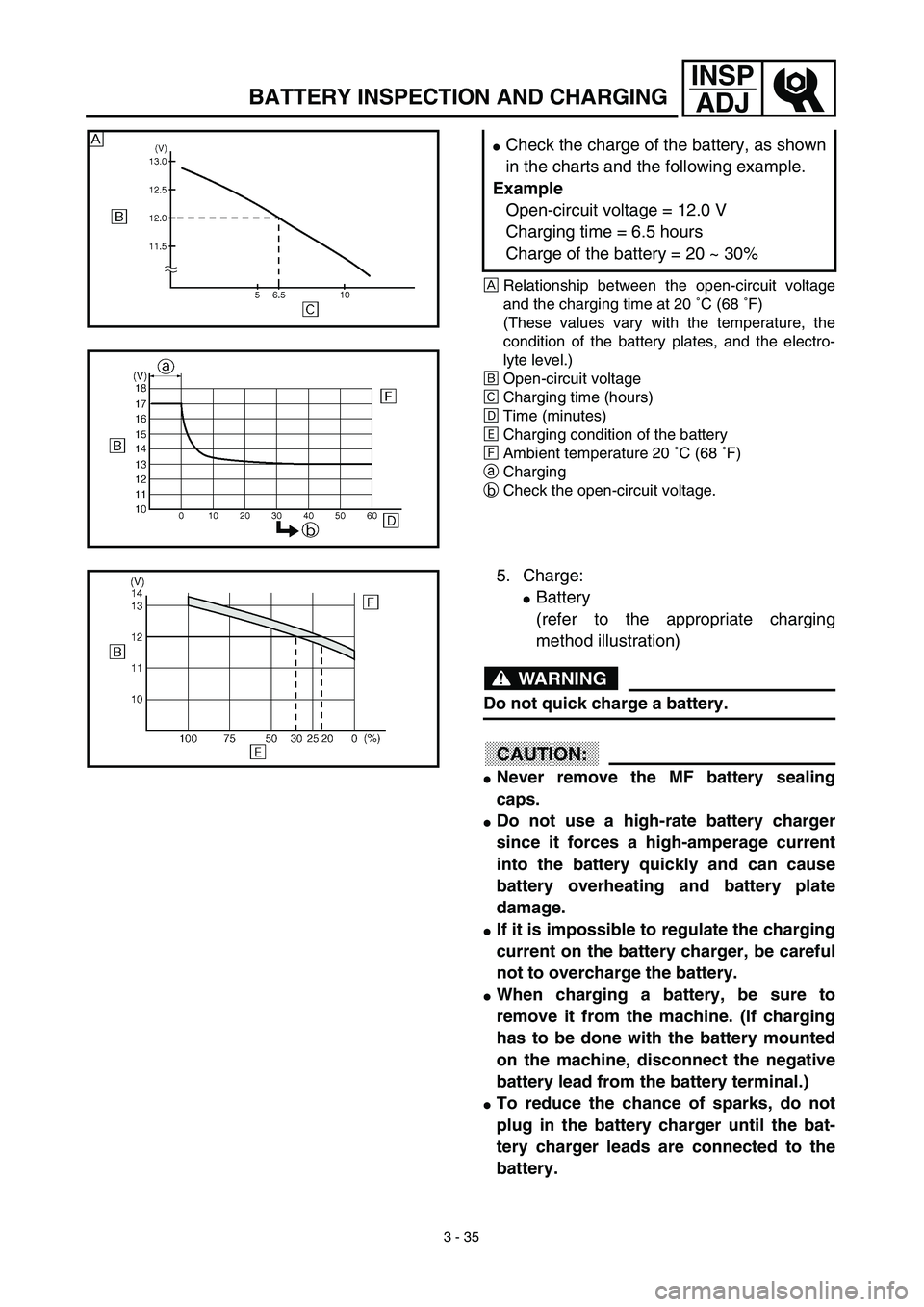YAMAHA TTR125 2003 Owners Manual 3 - 35
INSP
ADJ
ÅRelationship between the open-circuit voltage
and the charging time at 20 ˚C (68 ˚F)
(These values vary with the temperature, the
condition of the battery plates, and the electro- YAMAHA TTR125 2003 Owners Manual 3 - 35
INSP
ADJ
ÅRelationship between the open-circuit voltage
and the charging time at 20 ˚C (68 ˚F)
(These values vary with the temperature, the
condition of the battery plates, and the electro-