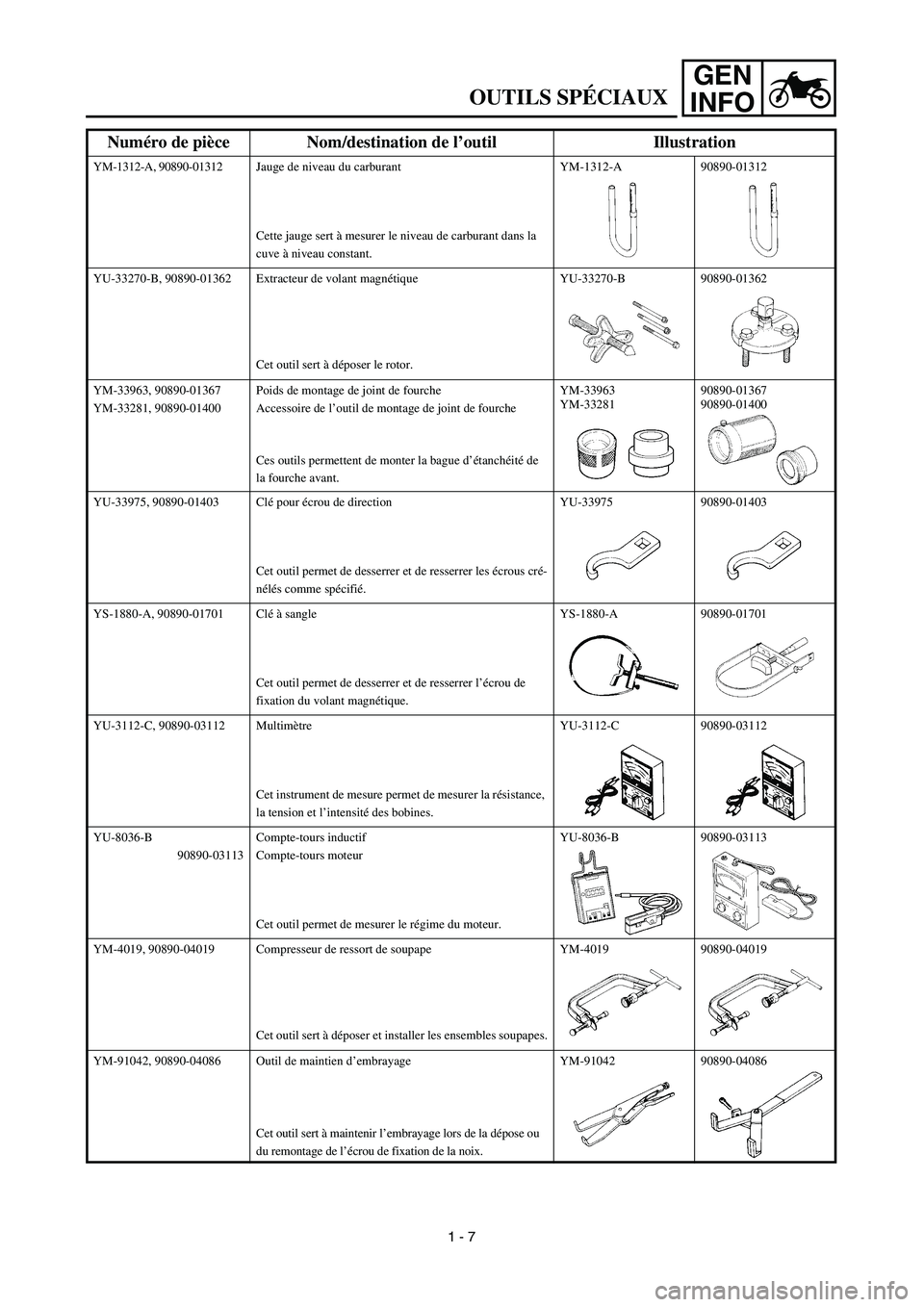 YAMAHA TTR125 2003  Owners Manual GEN
INFO
OUTILS SPÉCIAUX
YM-1312-A, 90890-01312Jauge de niveau du carburant
Cette jauge sert à mesurer le niveau de carburant dans la 
cuve à niveau constant.YM-1312-A 90890-01312
YU-33270-B, 90890